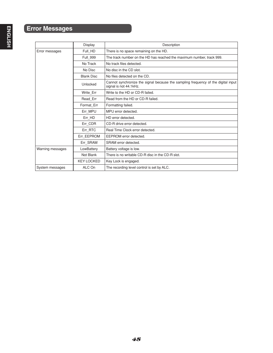 Error messages, English | Marantz CDR310 User Manual | Page 56 / 59