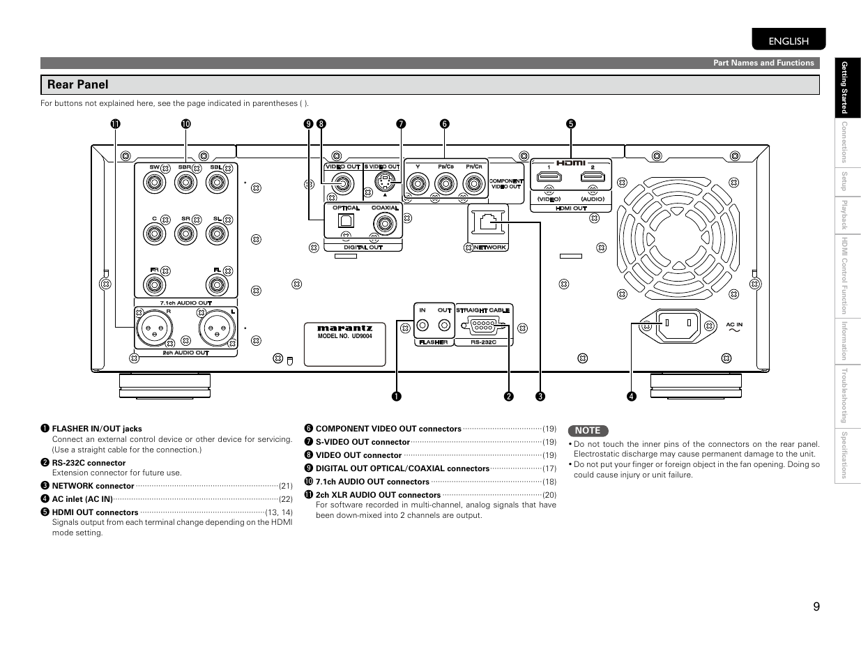 Rear panel, English | Marantz UD9004 User Manual | Page 12 / 77