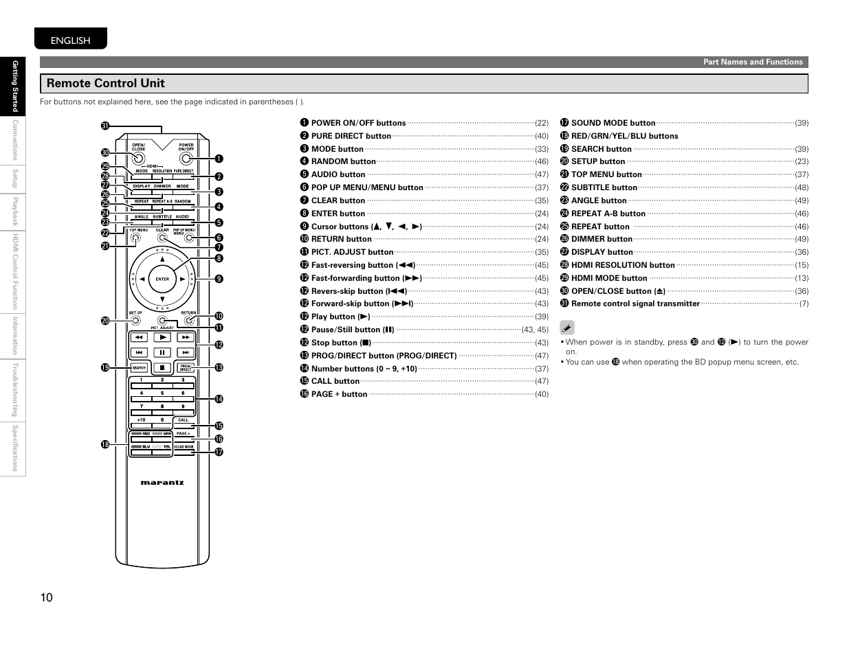 Remote control, Remote control unit | Marantz UD9004 User Manual | Page 13 / 77