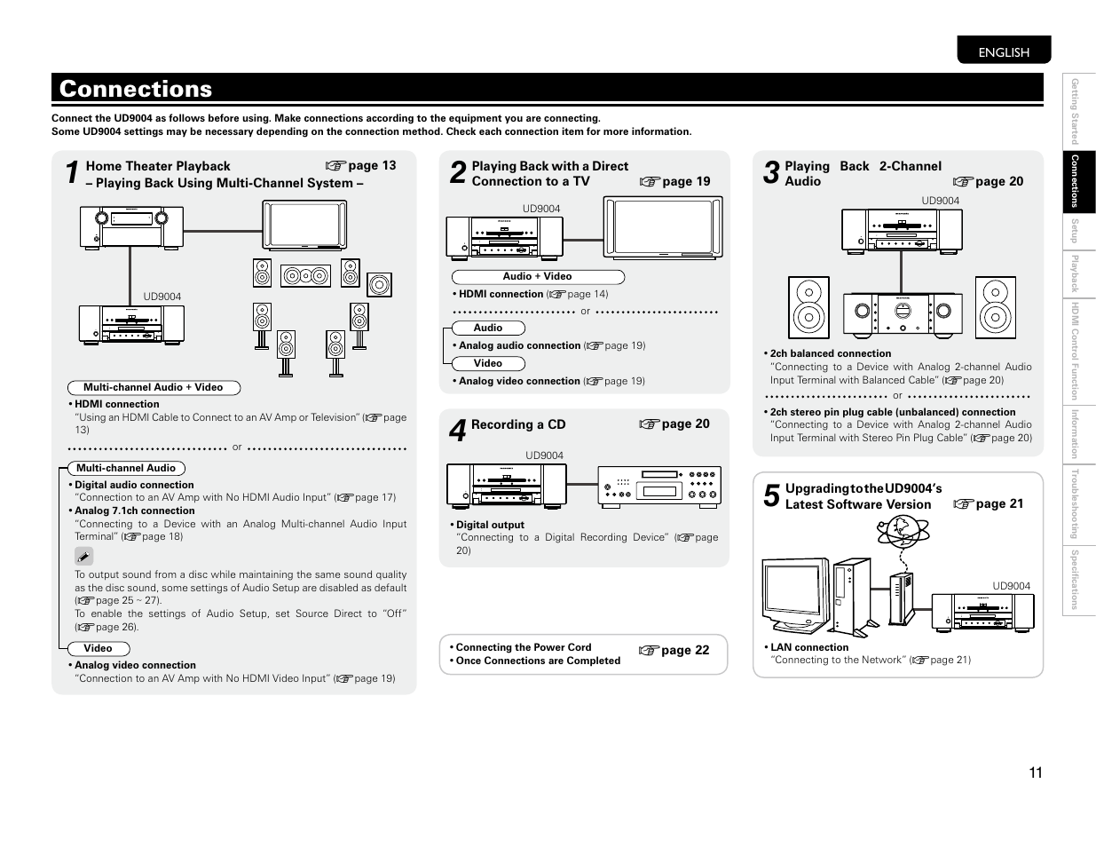 Connections, Overview | Marantz UD9004 User Manual | Page 14 / 77