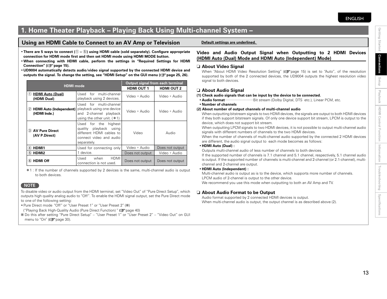 Connections for home theater playback, Hdmi | Marantz UD9004 User Manual | Page 16 / 77