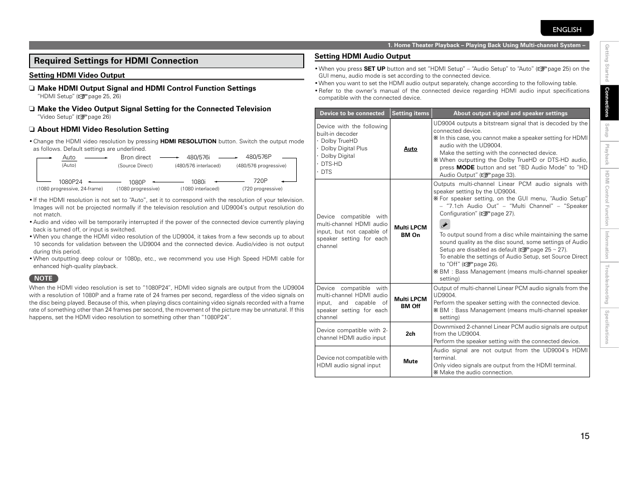 Required settings for hdmi connection | Marantz UD9004 User Manual | Page 18 / 77