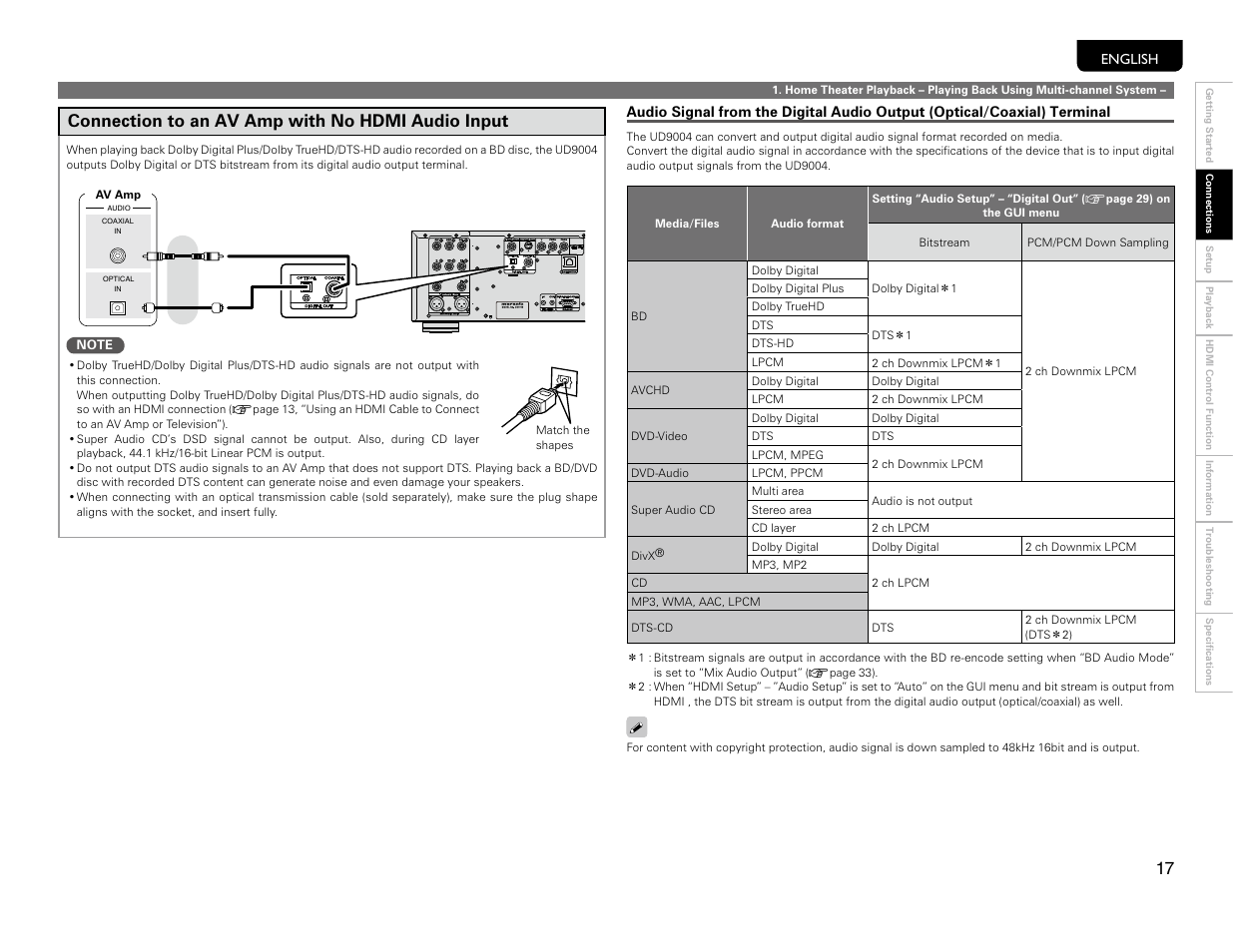 Digital audio, Connection to an av amp with no hdmi audio input | Marantz UD9004 User Manual | Page 20 / 77