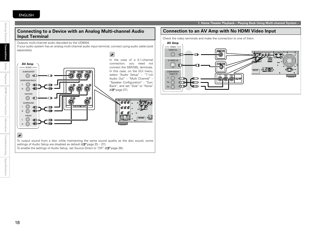 Analog multi-channel, Component / composite / s-video, Connection to an av amp with no hdmi video input | English | Marantz UD9004 User Manual | Page 21 / 77