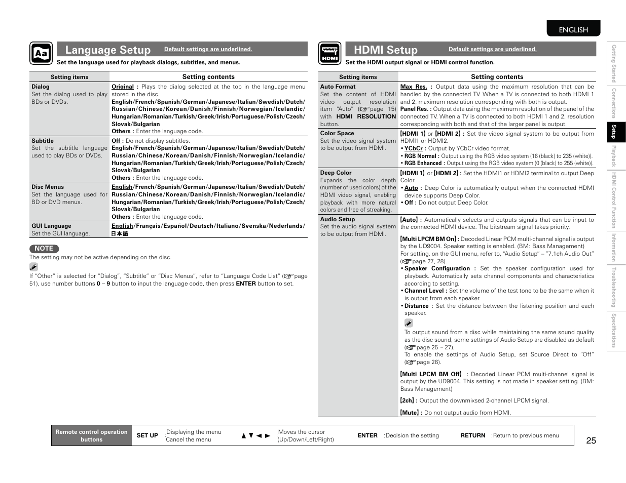 Language setup, Hdmi setup | Marantz UD9004 User Manual | Page 28 / 77