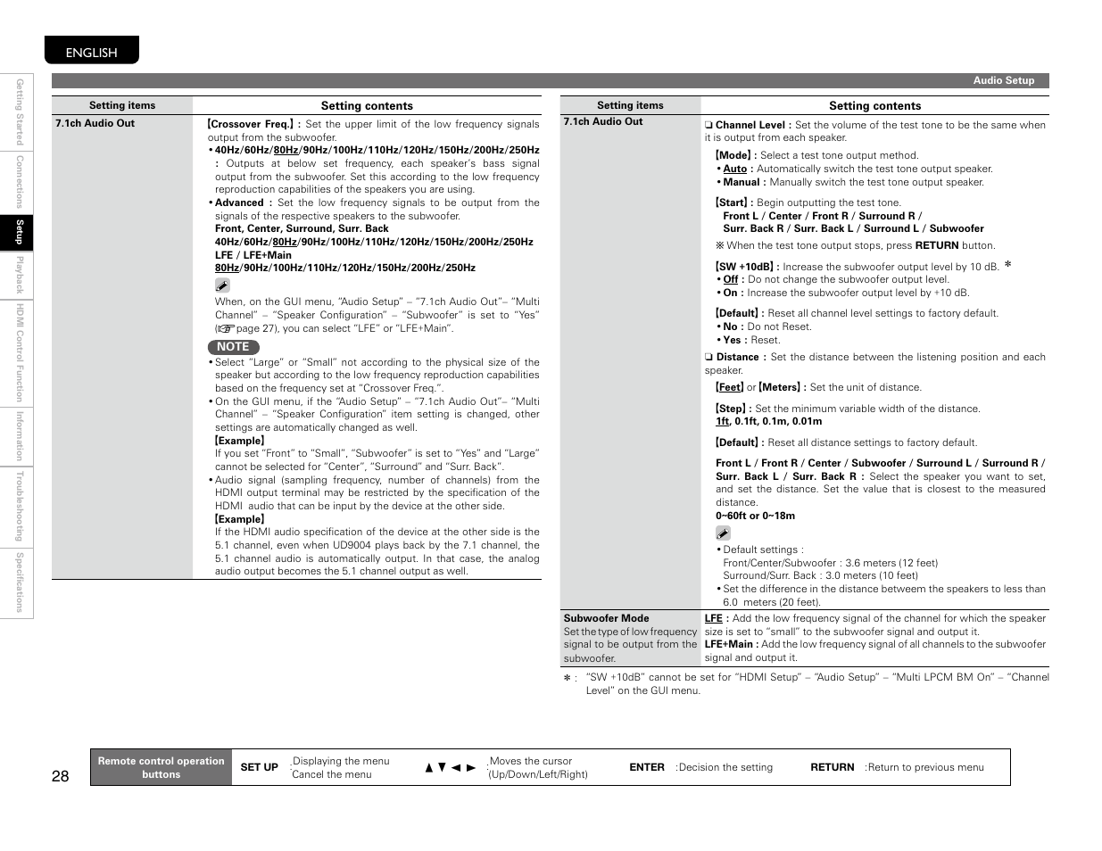 Marantz UD9004 User Manual | Page 31 / 77