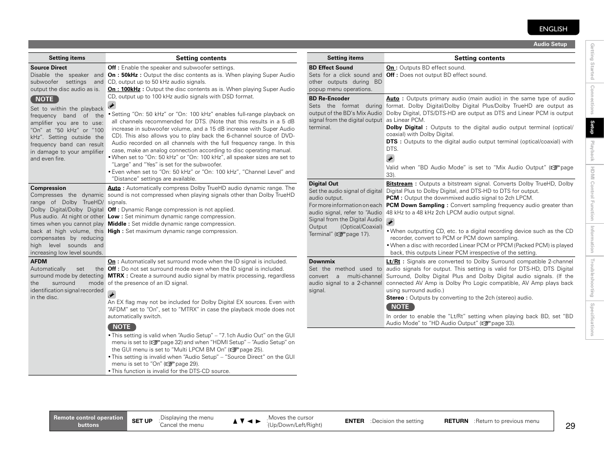 Marantz UD9004 User Manual | Page 32 / 77