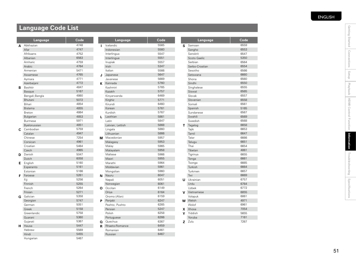 Language code list, English | Marantz UD9004 User Manual | Page 54 / 77