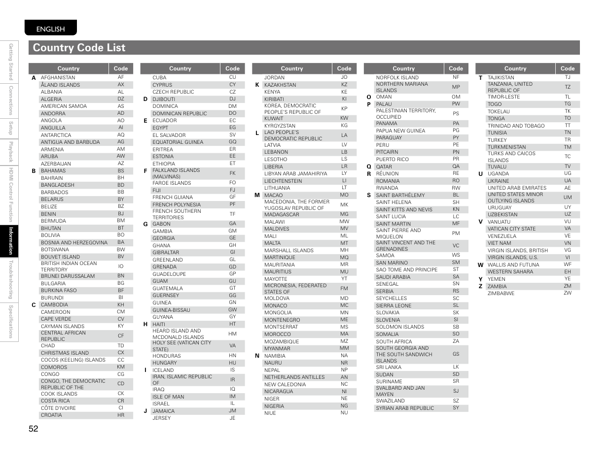 Country code list, English | Marantz UD9004 User Manual | Page 55 / 77