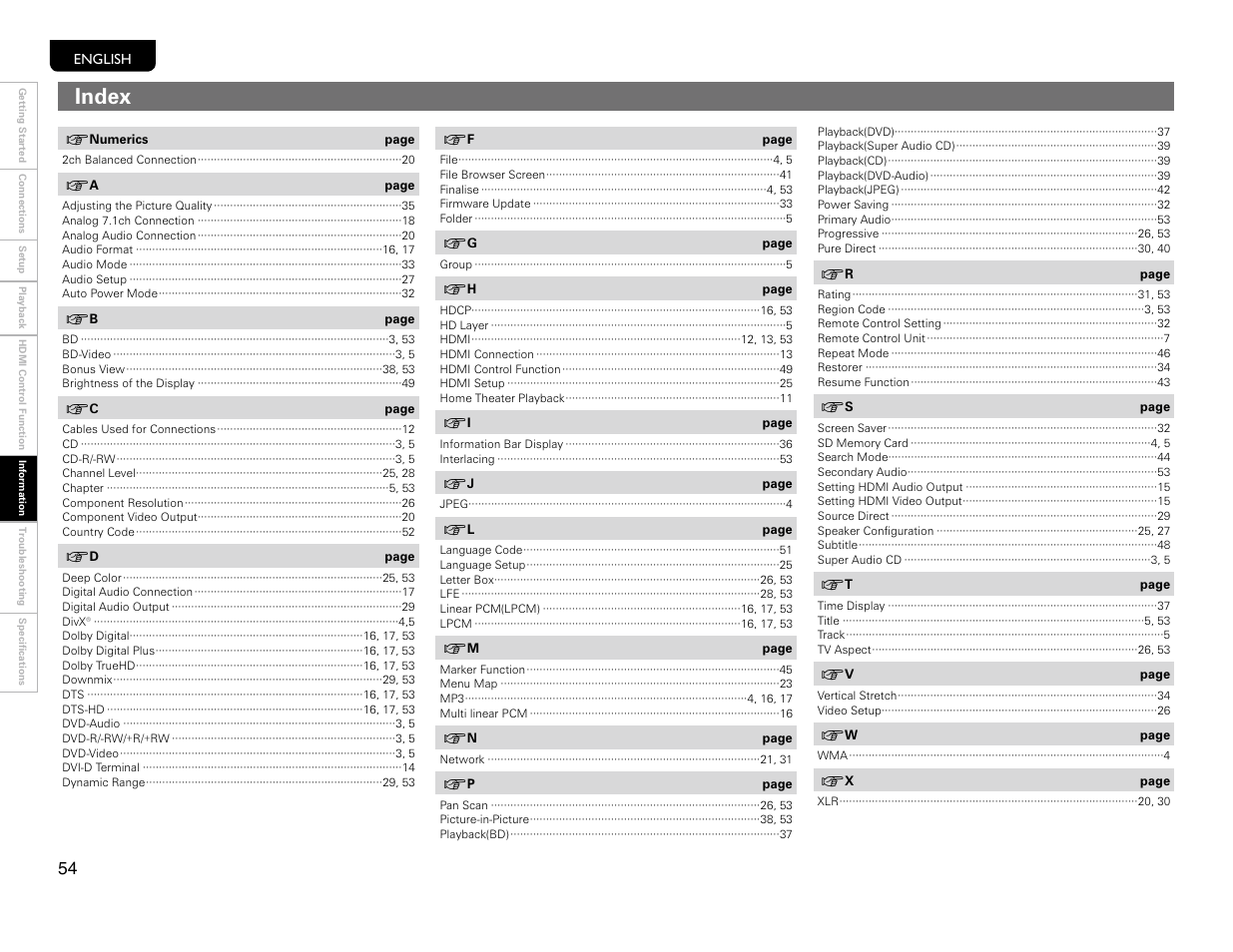 Index | Marantz UD9004 User Manual | Page 57 / 77