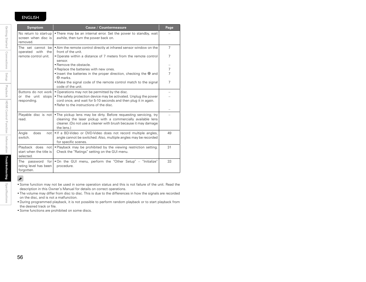 Marantz UD9004 User Manual | Page 59 / 77