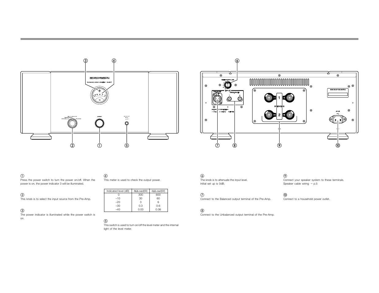 Front & rear panels, Name and function, Front panel | Rear panel | Marantz MA-9S1 User Manual | Page 15 / 20