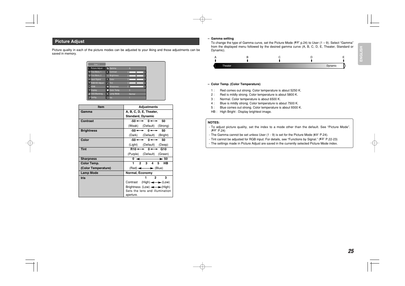 Picture adjust | Marantz Mrantz DLP Projector VP-11S2 User Manual | Page 33 / 47