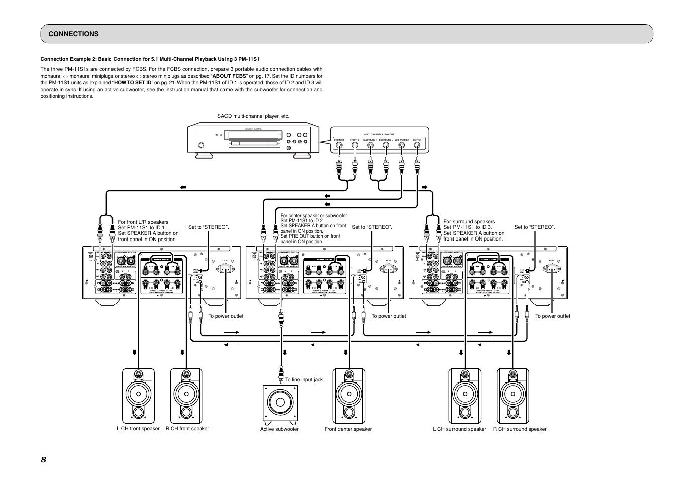 Connections | Marantz PM-11S1 User Manual | Page 12 / 29