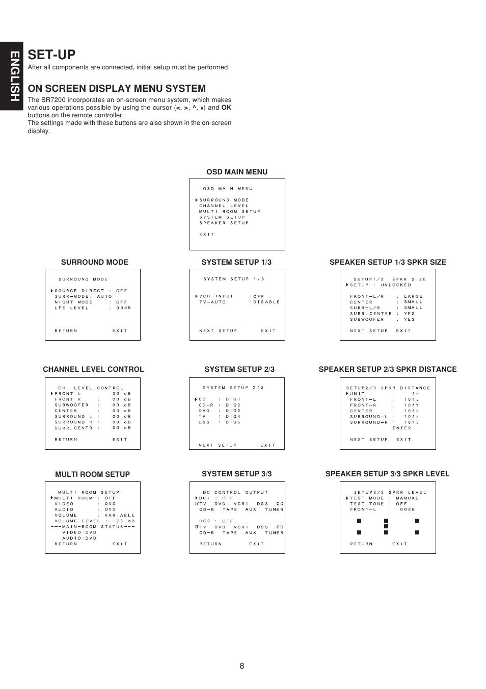 Set-up, English, On screen display menu system | Marantz SR7200 User Manual | Page 15 / 39