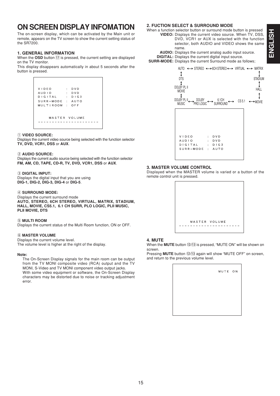 On screen display infomation, English | Marantz SR7200 User Manual | Page 22 / 39