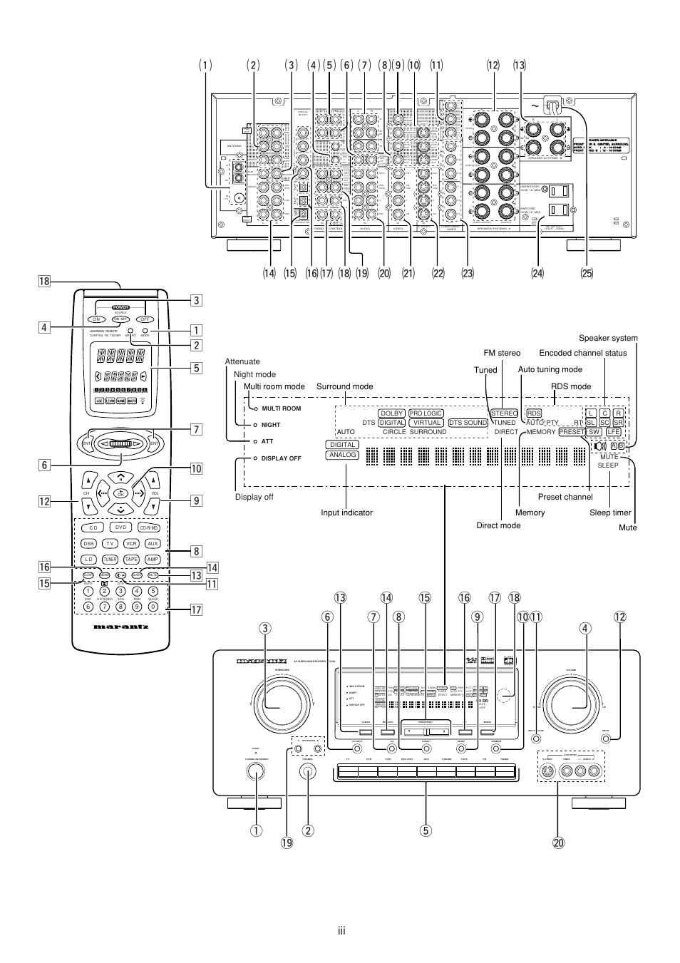 Speaker system attenuate night mode, Display off | Marantz SR7200 User Manual | Page 5 / 39