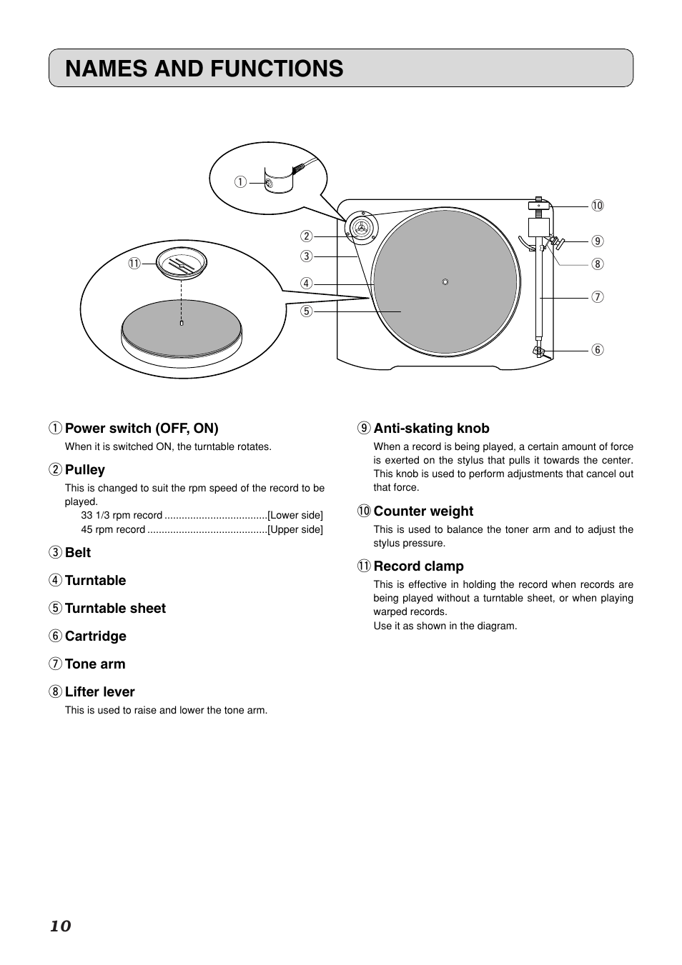 Names and functions | Marantz TT-15S1 User Manual | Page 14 / 19