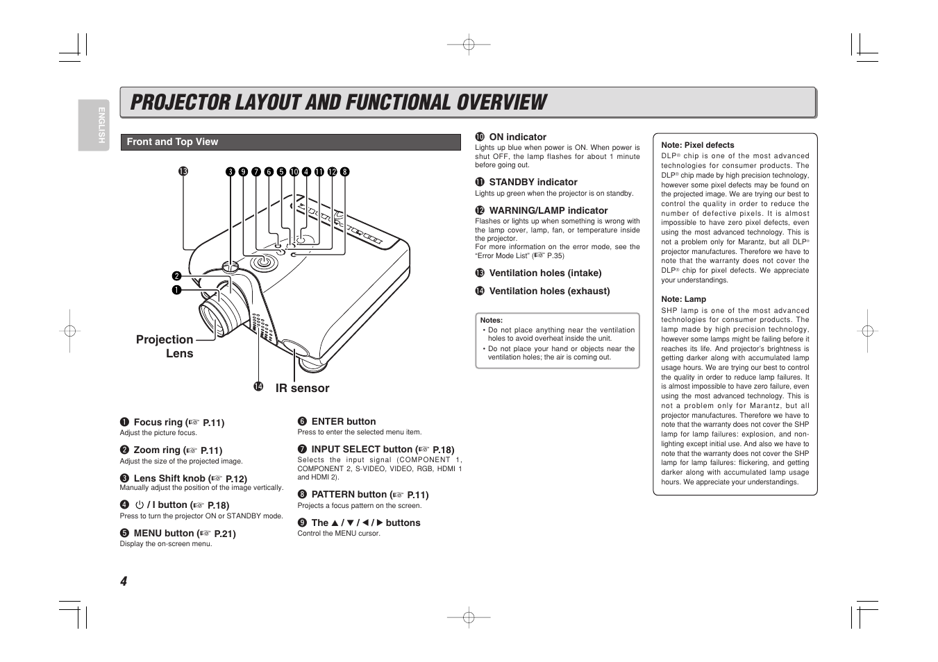 Projector layout and functional overview | Marantz VP-15S1 User Manual | Page 12 / 47