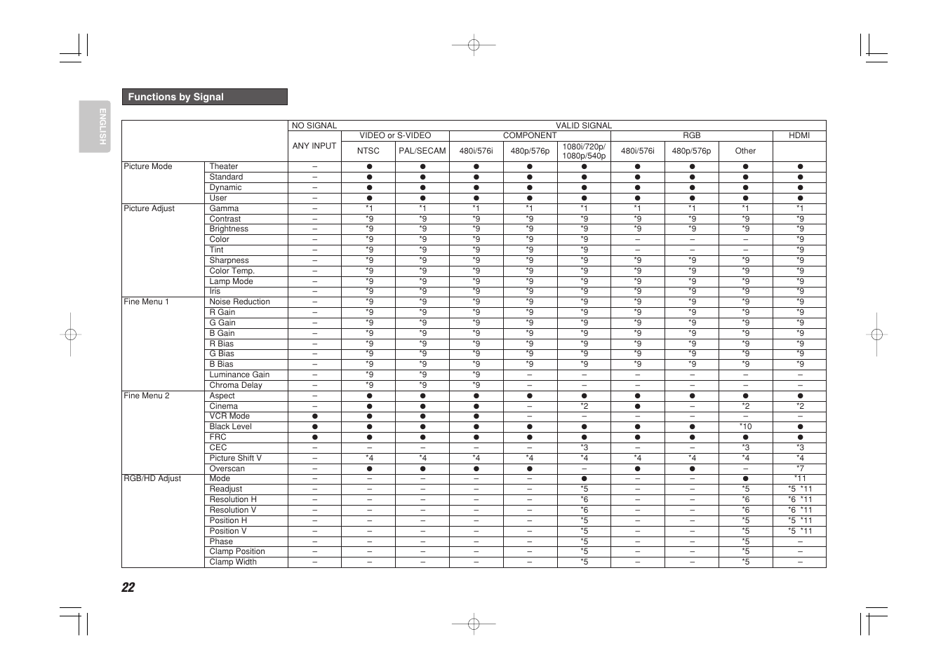 Marantz VP-15S1 User Manual | Page 30 / 47