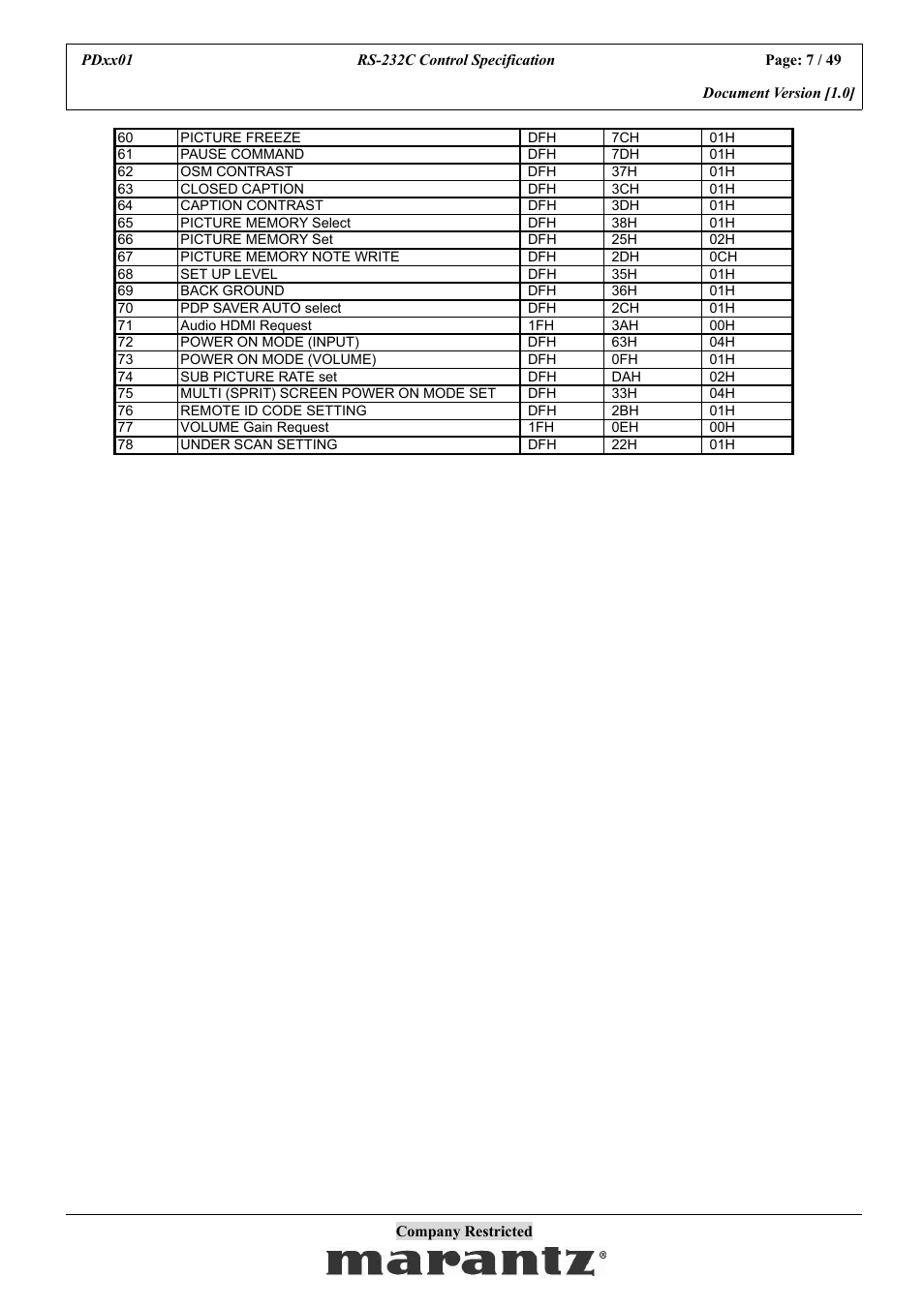 Marantz PDxx01 User Manual | Page 7 / 49