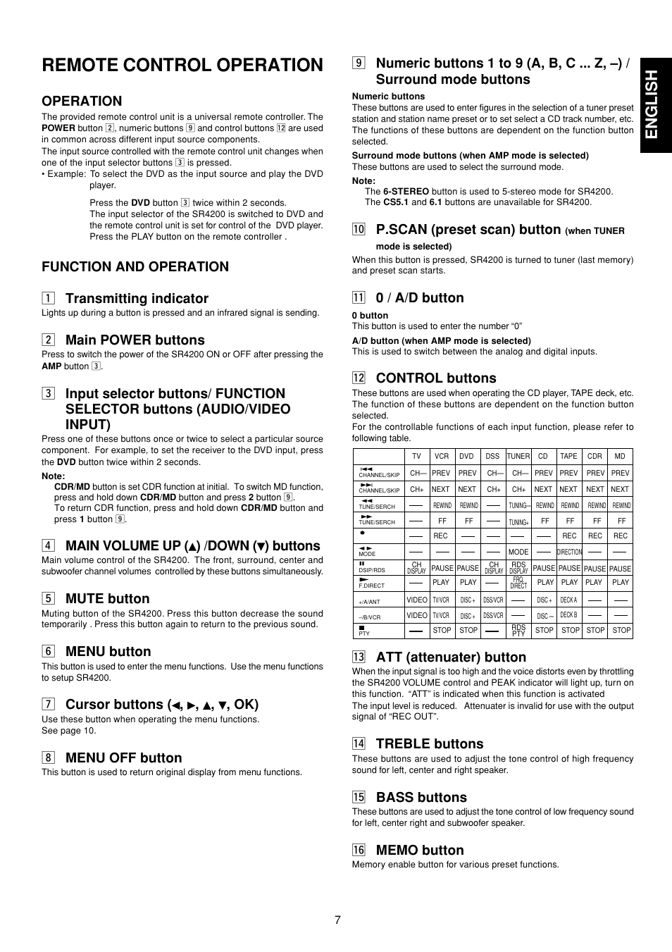 Remote control operation, Operation, Function and operation | English, Function and operation z transmitting indicator, X main power buttons, V main volume up ( ) /down ( ) buttons, B mute button, N menu button, M cursor buttons ( , , , , ok) | Marantz SR4200 User Manual | Page 13 / 31