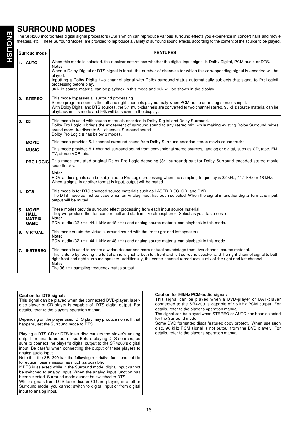 Surround modes, English | Marantz SR4200 User Manual | Page 22 / 31