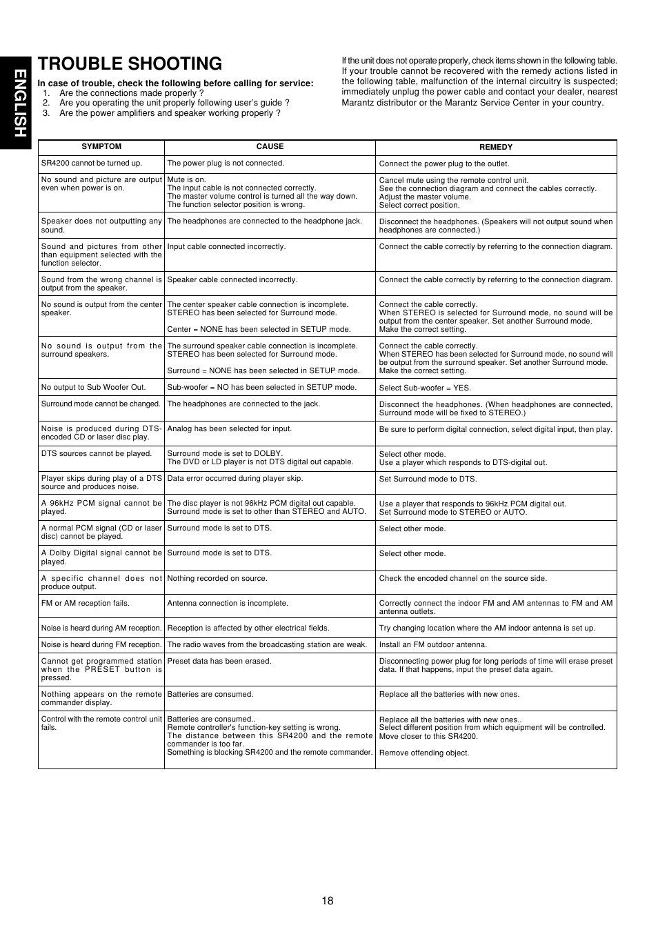 Trouble shooting, English | Marantz SR4200 User Manual | Page 24 / 31