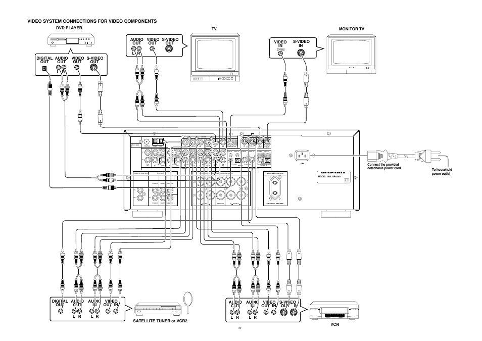 Video system connections for video components | Marantz SR4200 User Manual | Page 5 / 31