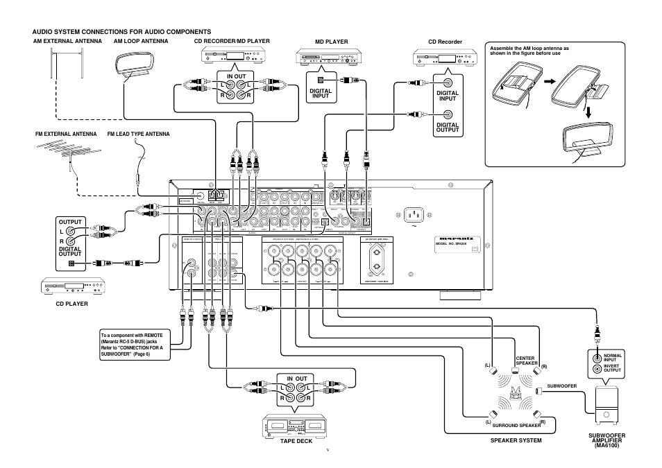 Audio system connections for audio components, Speaker system, Output l r | L) (r) (r) | Marantz SR4200 User Manual | Page 6 / 31