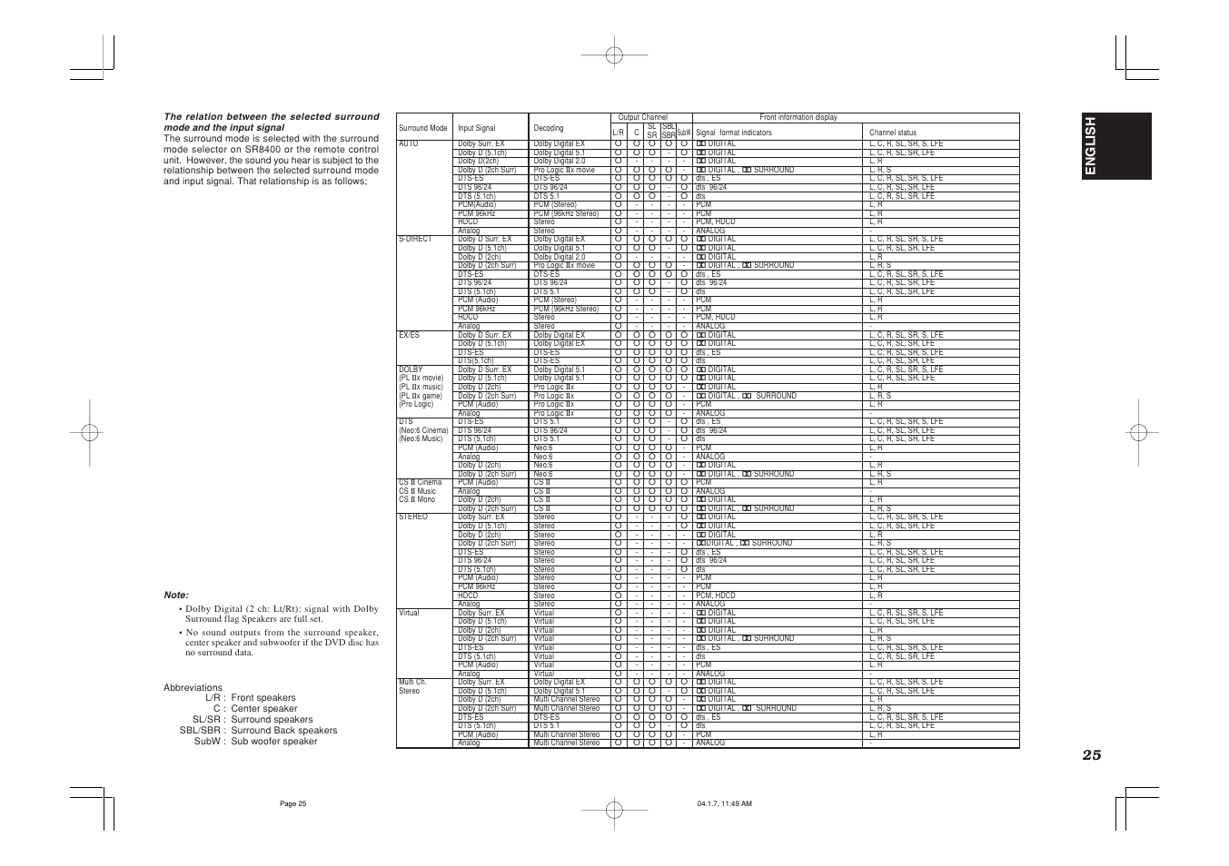 English | Marantz SR8400 User Manual | Page 28 / 52