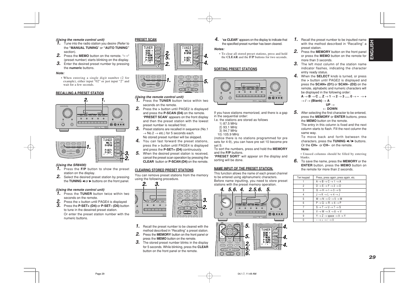 Tuner d4 d5 d2, D1 d3 d5, Tuner | Use page 2, 1ch att spk-ab disp osd sleep, Use page 2 4, Source d4 d5 d2, Use page 2 d2 d1 | Marantz SR8400 User Manual | Page 32 / 52