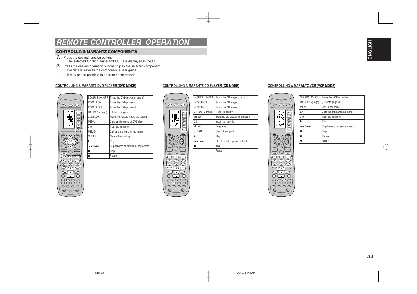 Remote controller operation, On d4 d5 d2, D1 d3 d5 | Use page 1, Ch.sel surr 7.1ch att spk-ab disp osd sleep vcr | Marantz SR8400 User Manual | Page 34 / 52