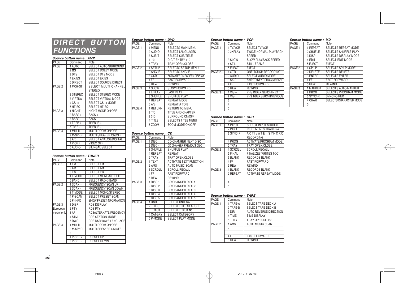 Marantz SR8400 User Manual | Page 51 / 52
