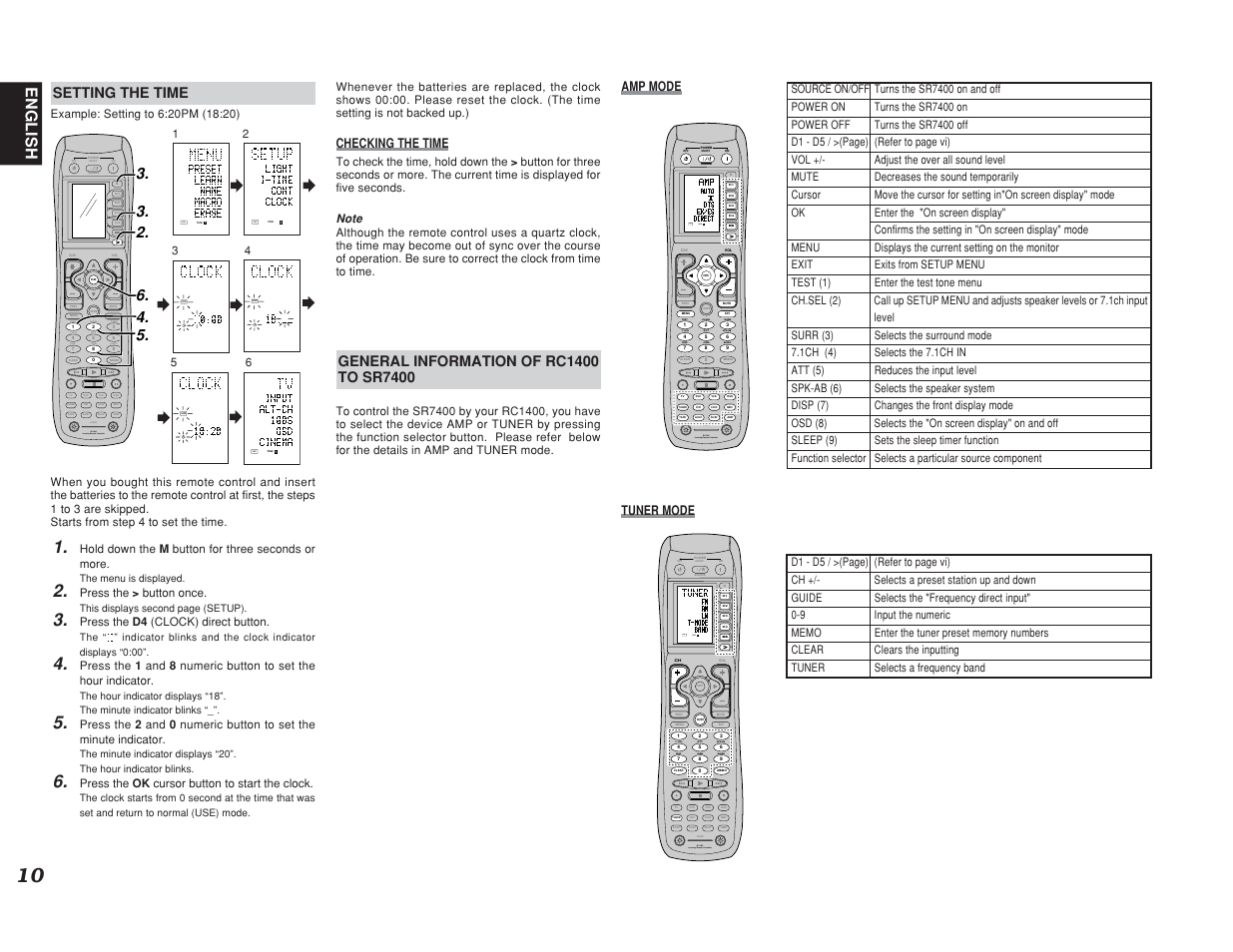 On d4 d5 d2, D1 d3 d5, Use page 1 | Test ch.sel surr 7.1ch att spk-ab disp osd sleep, Tape dss aux2 aux1 tuner cd cd-r md vcr dvd tv amp, Use page 1 2 3 4, Learn | Marantz SR7400 User Manual | Page 13 / 52