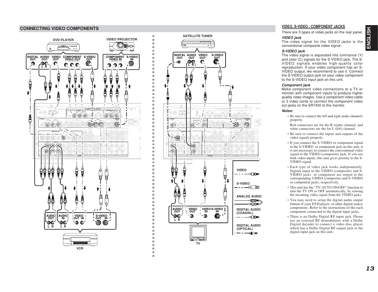 English, Connecting video components, Video, s-video , component jacks | Marantz SR7400 User Manual | Page 16 / 52