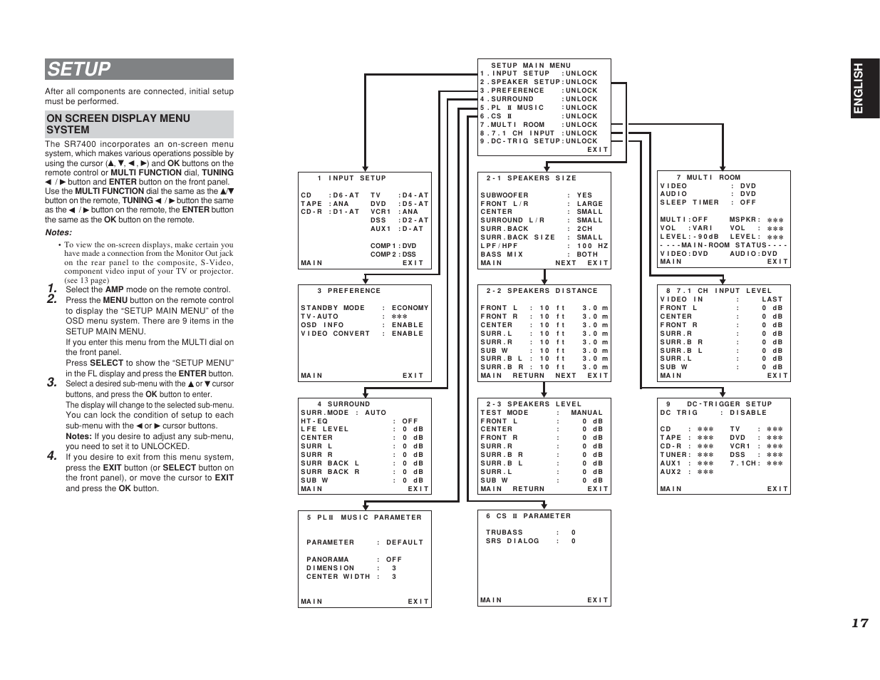 Setup, English, On screen display menu system | Marantz SR7400 User Manual | Page 20 / 52