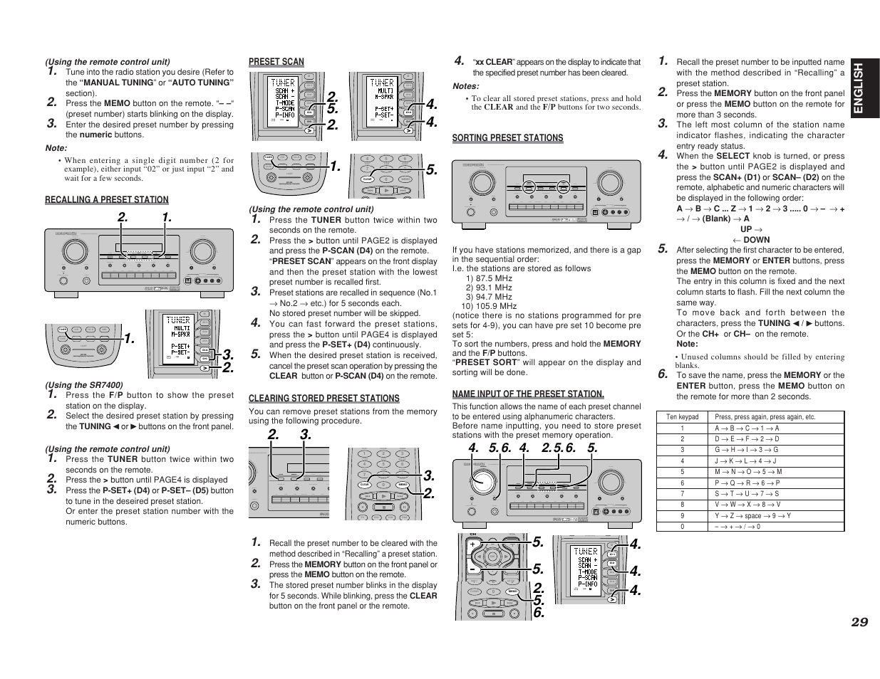 English, Learning remote controller rc1400, Use page | 1ch att spk-ab disp osd sleep, Test ch.sel surr 7.1ch att spk-ab disp osd sleep | Marantz SR7400 User Manual | Page 32 / 52