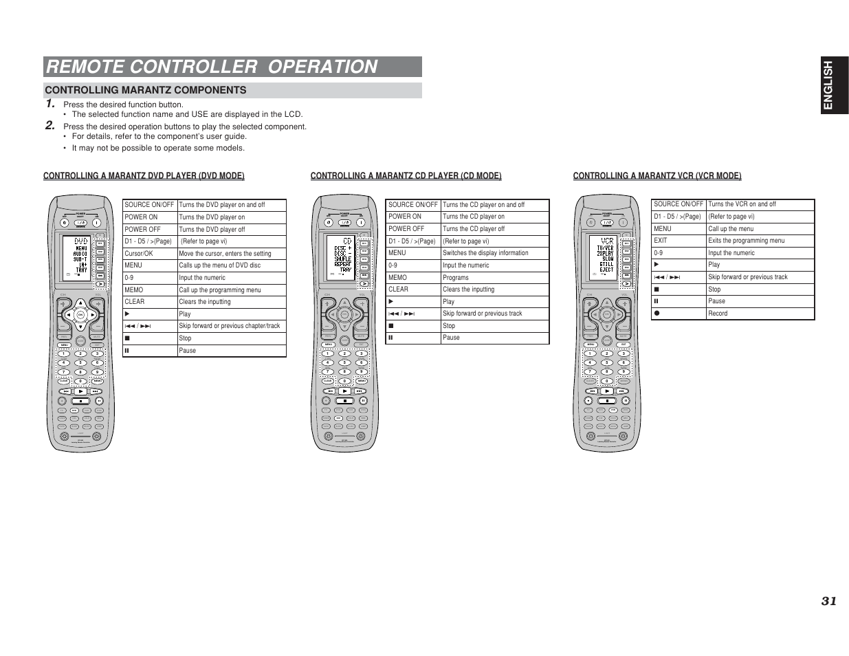 Remote controller operation, English, Test ch.sel surr 7.1ch att spk-ab disp osd sleep | Learning remote controller rc1400, Use page 1, Ch.sel surr 7.1ch att spk-ab disp osd sleep, Controlling marantz components | Marantz SR7400 User Manual | Page 34 / 52