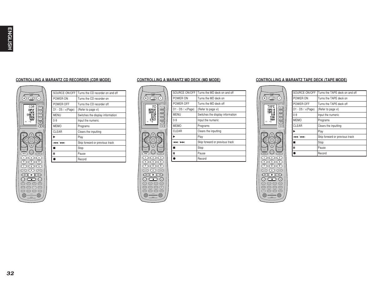 Test ch.sel surr 7.1ch att spk-ab disp osd sleep, Learning remote controller rc1400, Use page 1 | Ch.sel surr 7.1ch att spk-ab disp osd sleep, English | Marantz SR7400 User Manual | Page 35 / 52