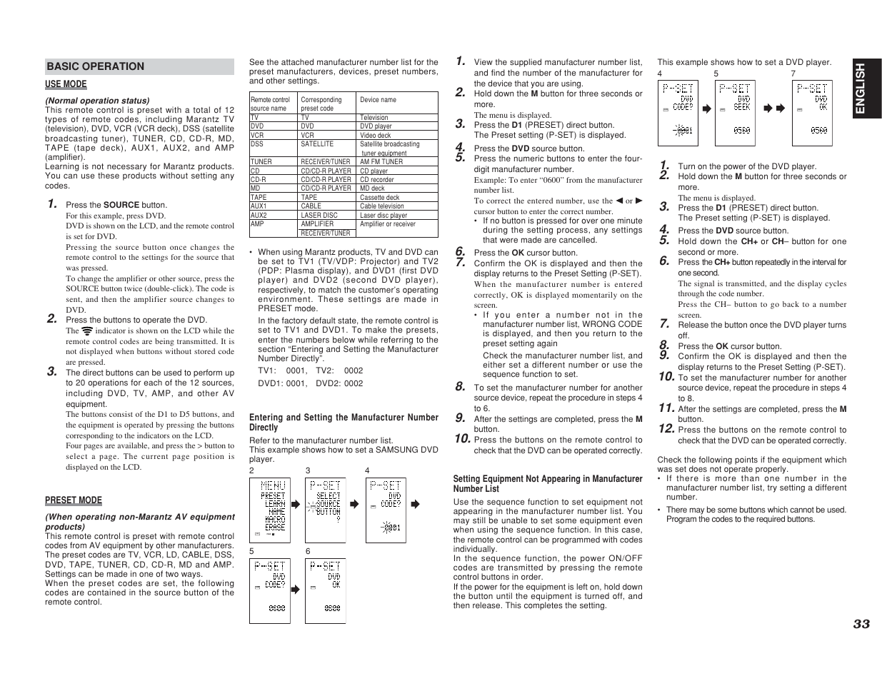 English, Learn | Marantz SR7400 User Manual | Page 36 / 52