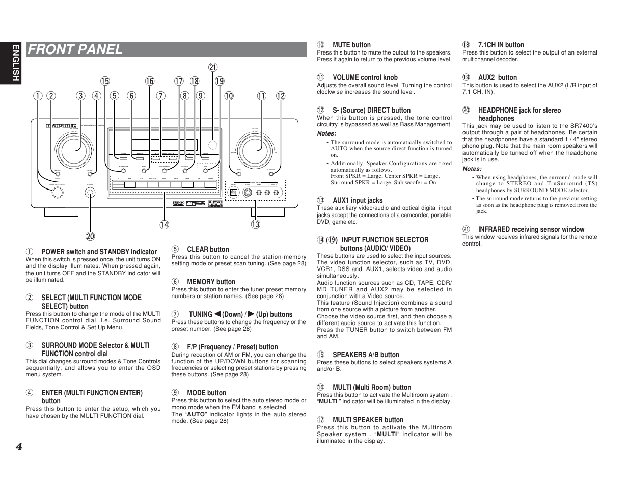 Front panel | Marantz SR7400 User Manual | Page 7 / 52