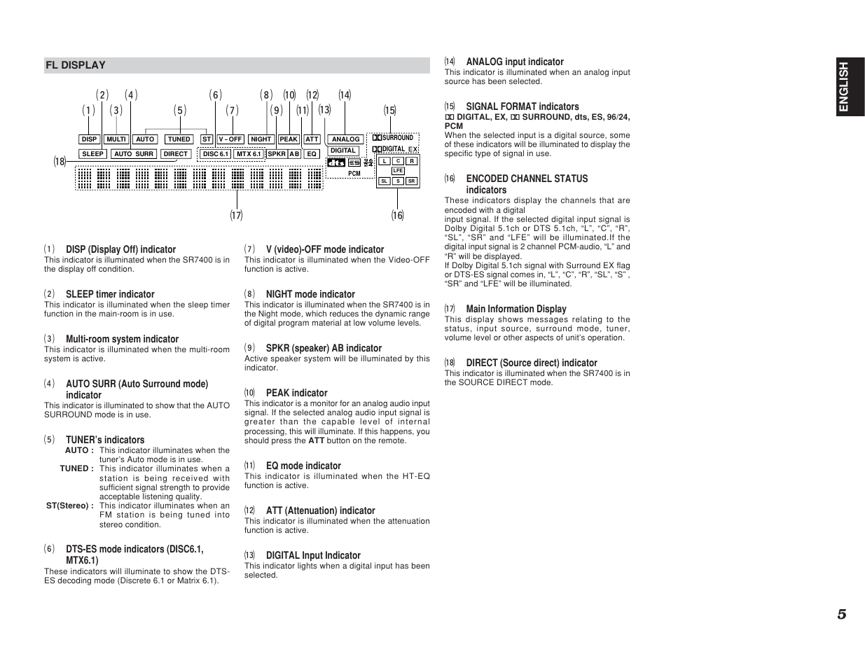 Marantz SR7400 User Manual | Page 8 / 52