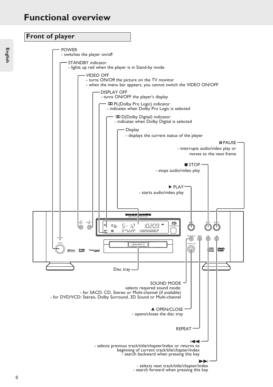 Functional overview, Front of player, English 6 | Marantz SA-12S1 User Manual | Page 10 / 40