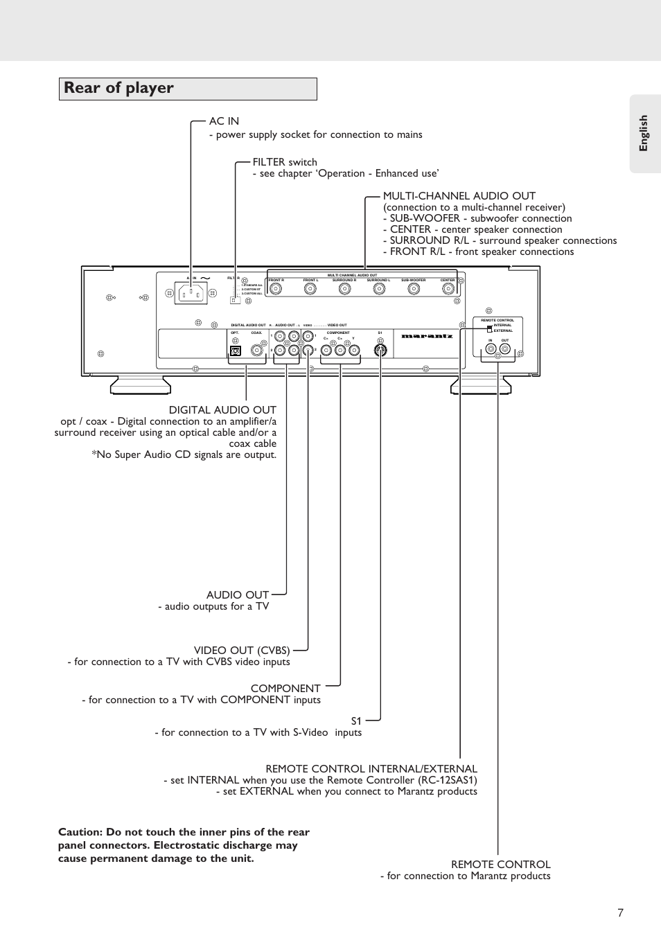 Rear of player, English 7 | Marantz SA-12S1 User Manual | Page 11 / 40