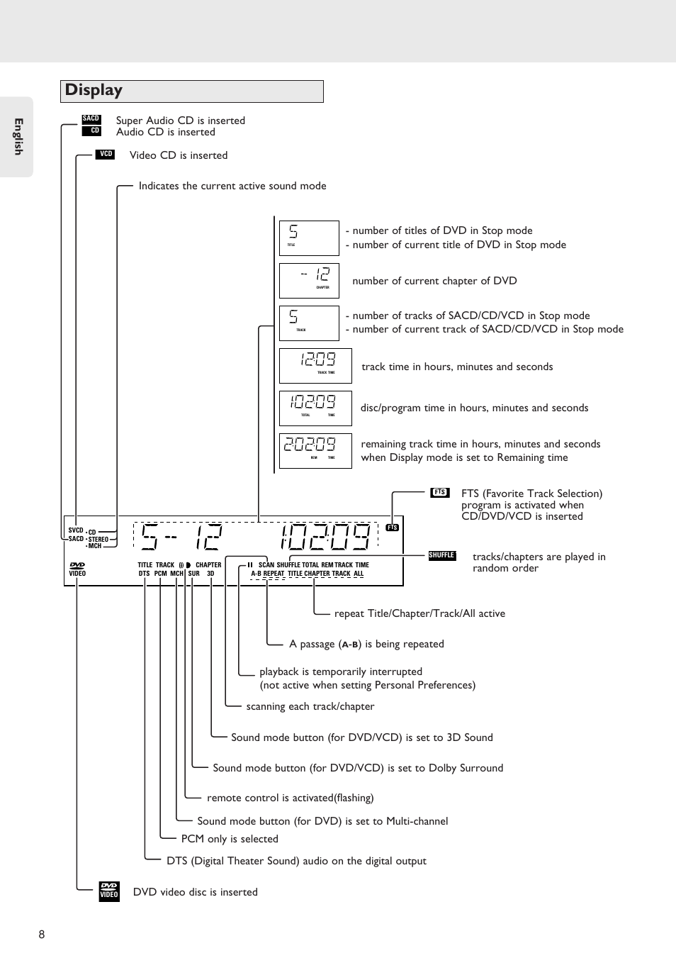 Display, English 8, Super audio cd is inserted audio cd is inserted | Tracks/chapters are played in random order, Video cd is inserted, Dvd video disc is inserted | Marantz SA-12S1 User Manual | Page 12 / 40