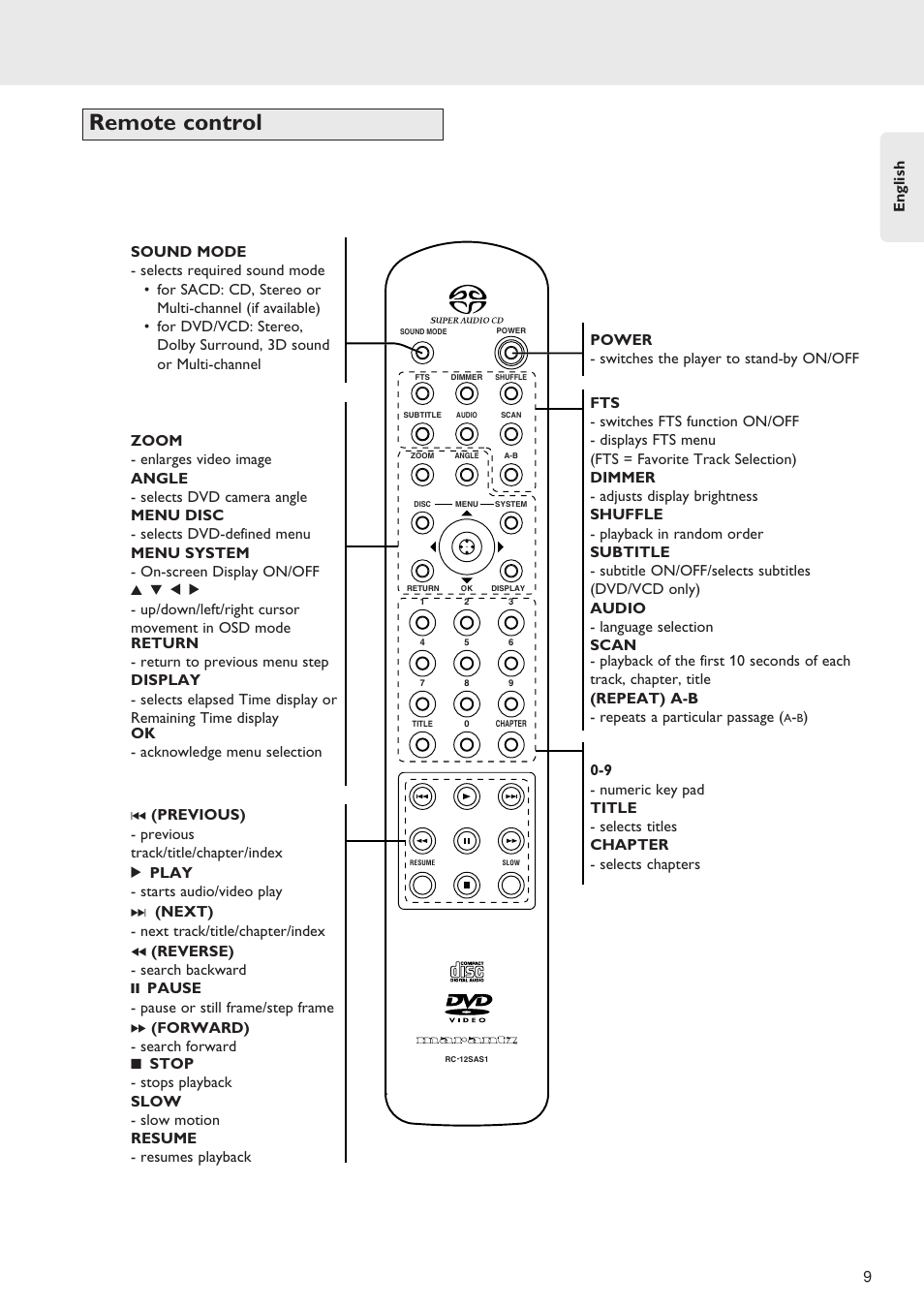 Remote control, English 9 | Marantz SA-12S1 User Manual | Page 13 / 40