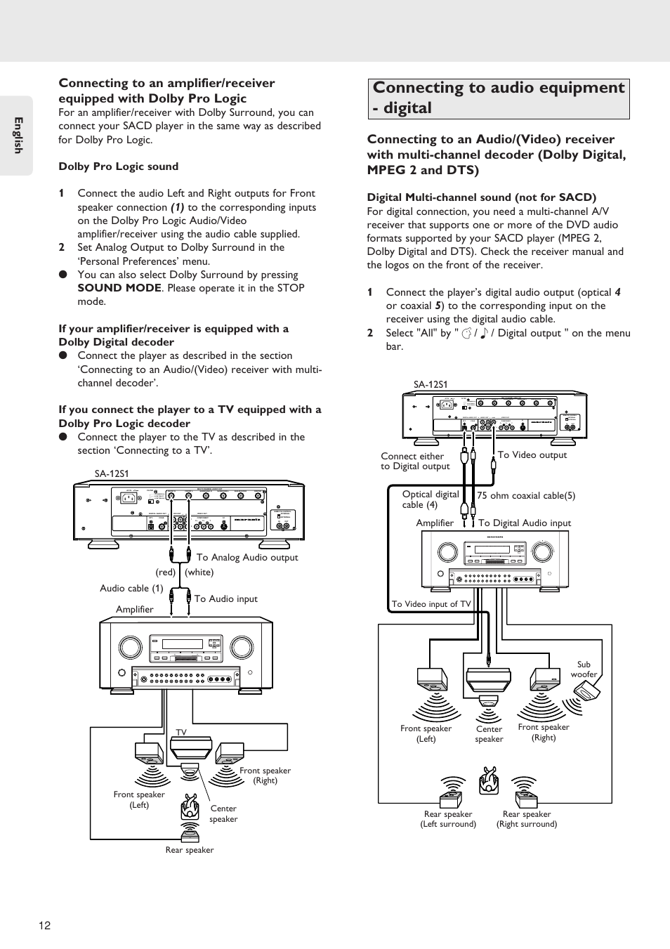 Connecting to audio equipment - digital, English 12 | Marantz SA-12S1 User Manual | Page 16 / 40