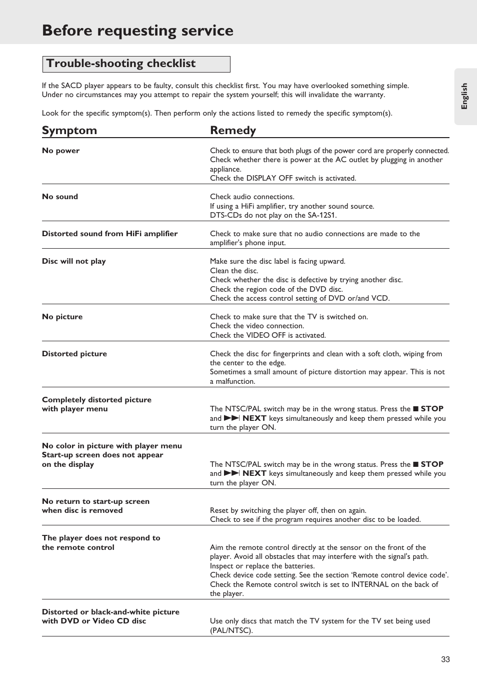 Before requesting service, Symptom remedy, Trouble-shooting checklist | Marantz SA-12S1 User Manual | Page 37 / 40