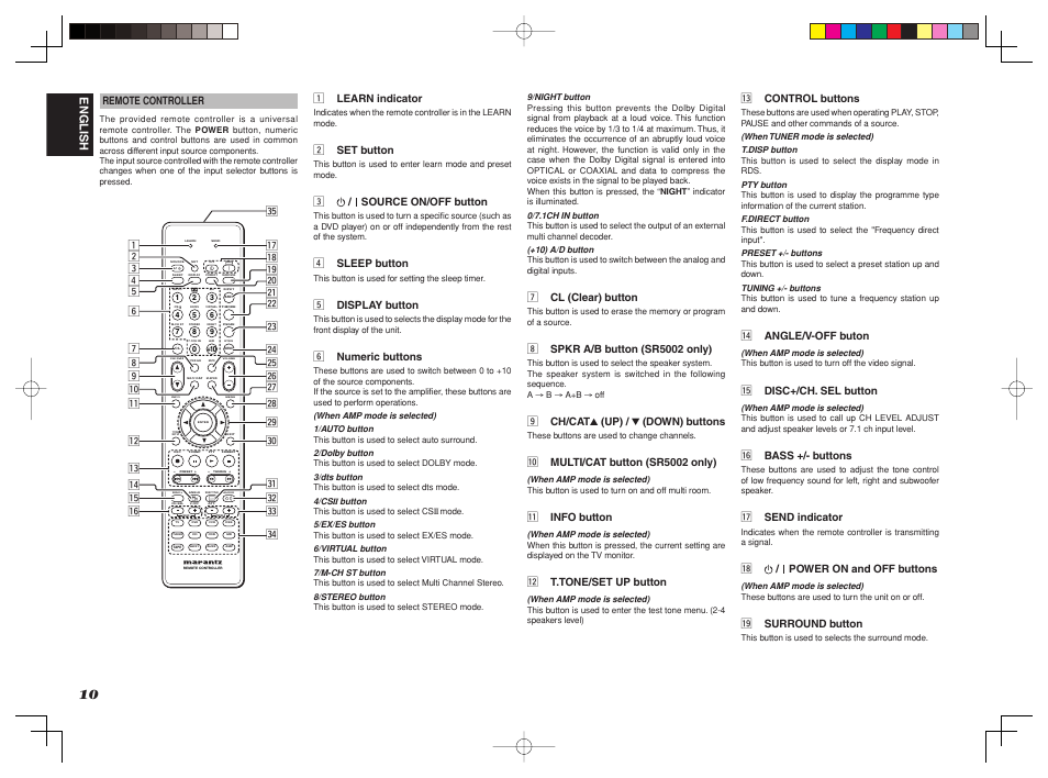 English | Marantz SR4002/SR5002 User Manual | Page 13 / 60